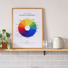 The Study Of Colour Harmony Print